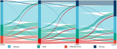 Depression is associated with heart failure in patients with type 2 diabetes mellitus